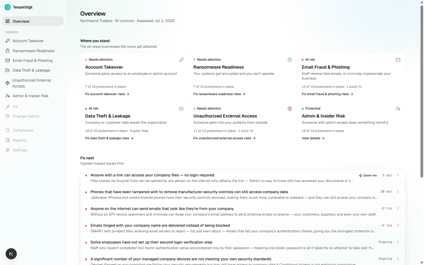TenantVigil security overview showing the six threat scenarios with status and a prioritized fix list.