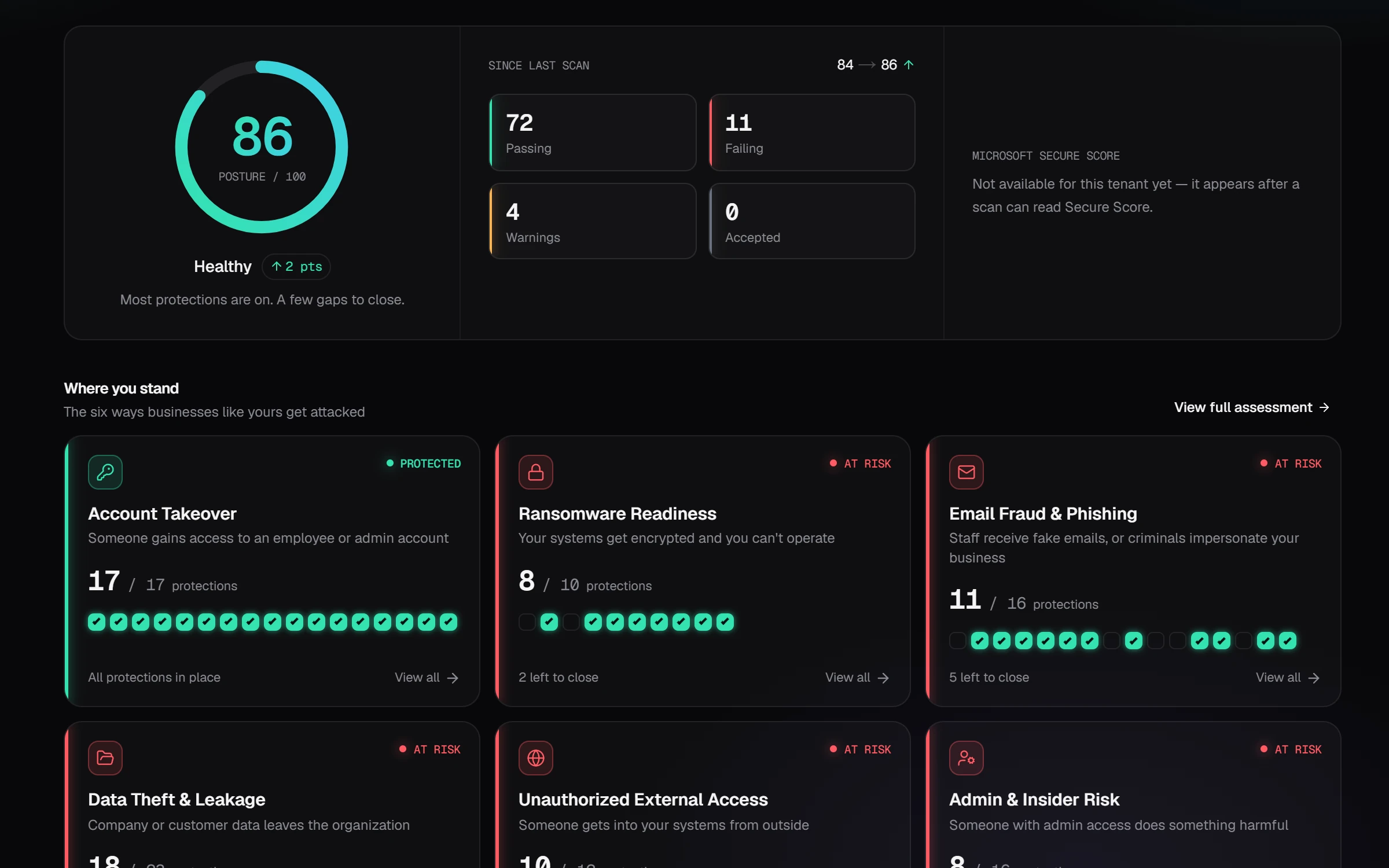 Customer overview with a security score, protection checklist and findings, using sample data